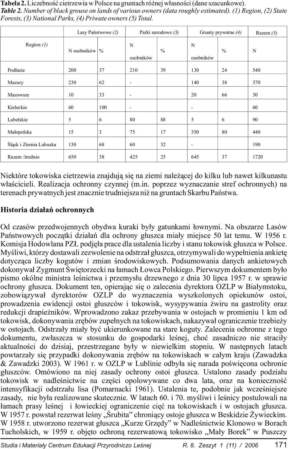 Region (1) Lasy Pañstwowe (2) Parki narodowe (3) Grunty prywatne (4) N N N osobników % % % osobników osobników N Razem (5) Podlasie 200 37 210 39 130 24 540 Mazury 230 62-140 38 370 Mazowsze 10 33-20