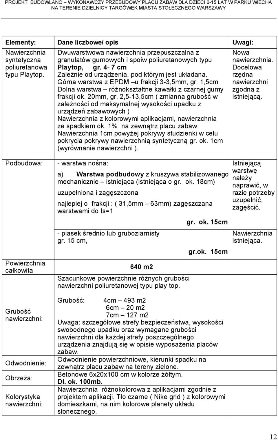 2,5-13,5cm ( zmianna grubość w zależności od maksymalnej wysokości upadku z urządzeń zabawowych ) Nawierzchnia z kolorowymi aplikacjami, nawierzchnia ze spadkiem ok. 1% na zewnątrz placu zabaw.