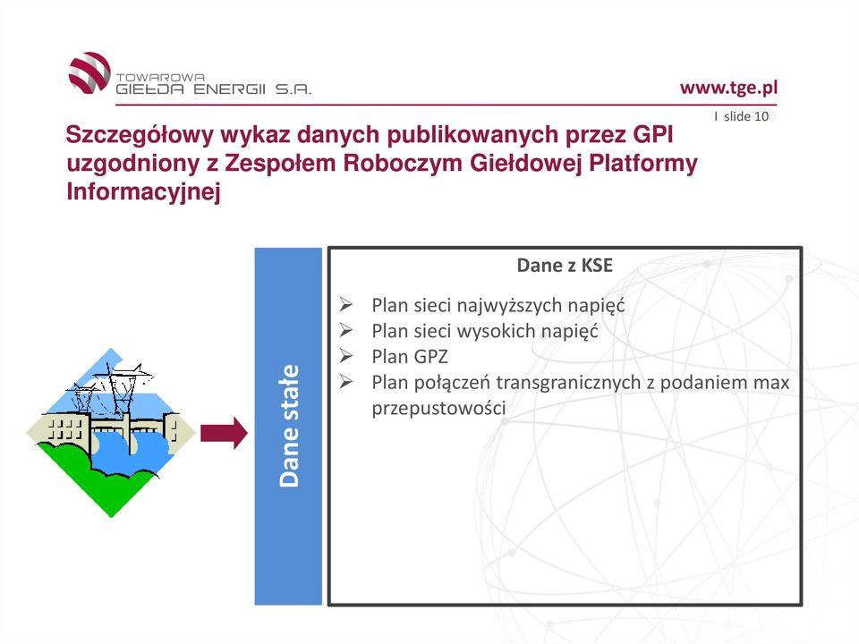 wysokich napięć Plan GPZ Plan połączeń