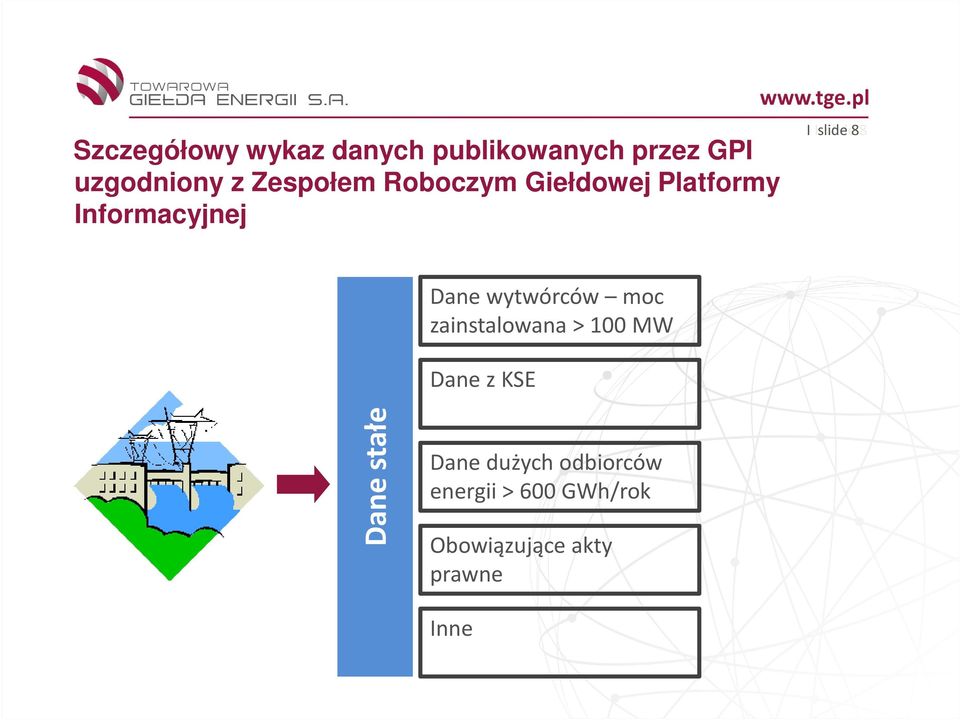 Dane stałe Dane dużych odbiorców