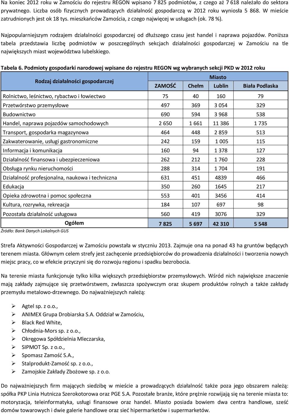 Najpopularniejszym rodzajem działalności gospodarczej od dłuższego czasu jest handel i naprawa pojazdów.