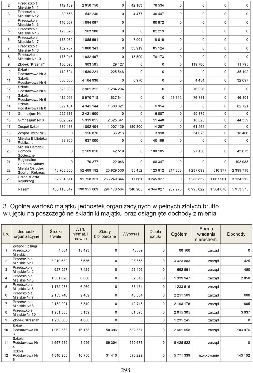 "Krasnal" 106 098 963 565 29 127 0 0 0 119 780 0 11 795 10 11 12 13 14 Podstawowa Nr 3 Podstawowa Nr 4 Podstawowa Nr 5 Podstawowa Nr 6 Podstawowa Nr 8 112 594 1 589 221 225 546 0 0 0 0 0 35 192 386