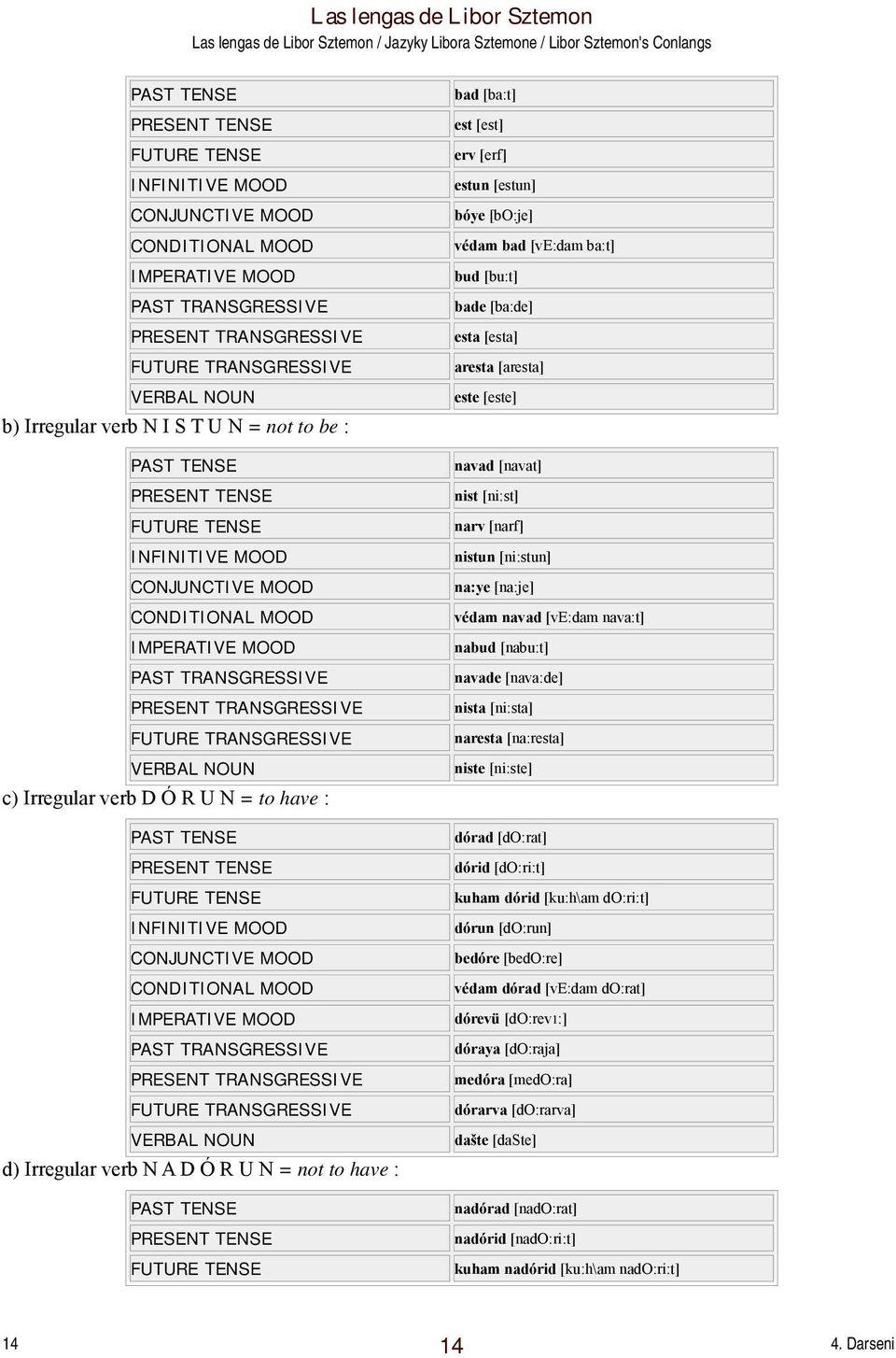 c) Irregular verb D Ó R U N = to have : PAST TENSE PRESENT TENSE FUTURE TENSE INFINITIVE MOOD CONJUNCTIVE MOOD CONDITIONAL MOOD IMPERATIVE MOOD PAST TRANSGRESSIVE PRESENT TRANSGRESSIVE FUTURE