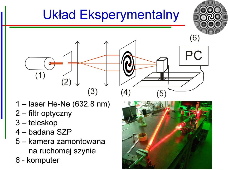 8 nm) 2 filtr optyczny 3 teleskop 4