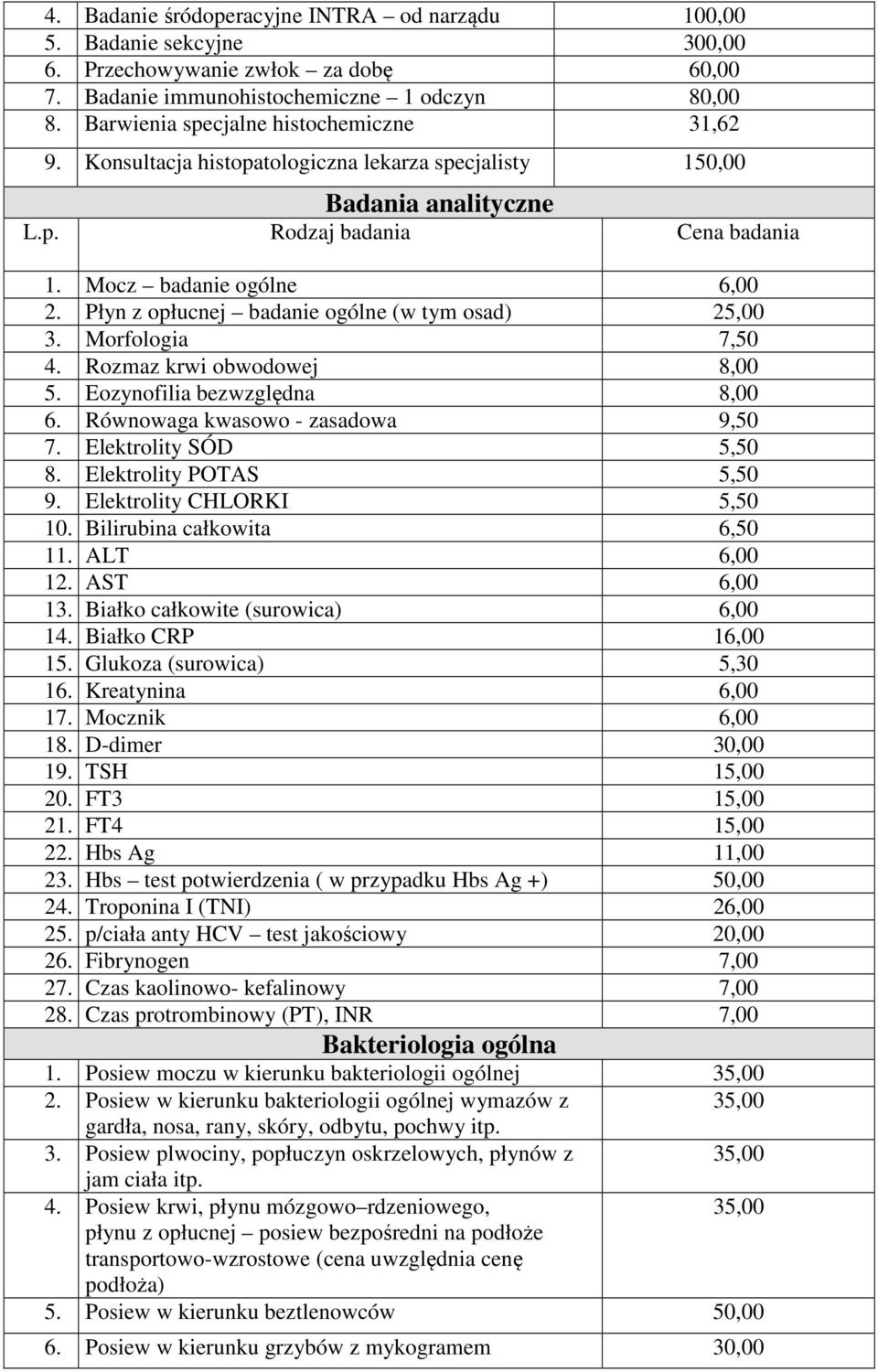 Płyn z opłucnej badanie ogólne (w tym osad) 25,00 3. Morfologia 7,50 4. Rozmaz krwi obwodowej 8,00 5. Eozynofilia bezwzględna 8,00 6. Równowaga kwasowo - zasadowa 9,50 7. Elektrolity SÓD 5,50 8.