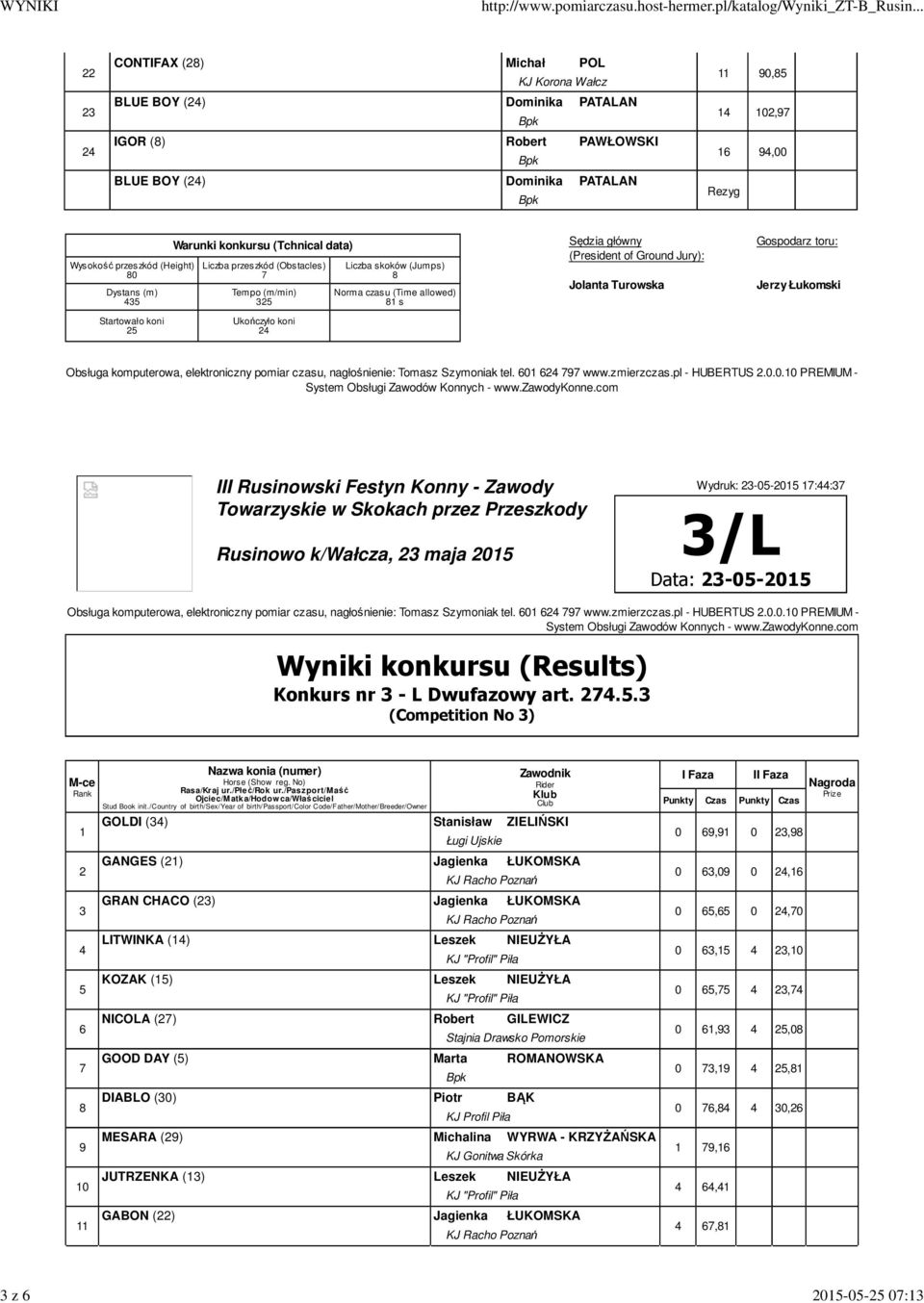 2015 1:44:3 Konkurs nr 3 - L Dwufazowy art. 24.5.3 (Competition No 3) 1 2 3 4 5 10 11 GOLDI (34) Stanisław ZIELIŃSKI Ługi Ujskie GANGES (21) Jagienka ŁUKOMSKA GRAN CHACO (23) Jagienka ŁUKOMSKA