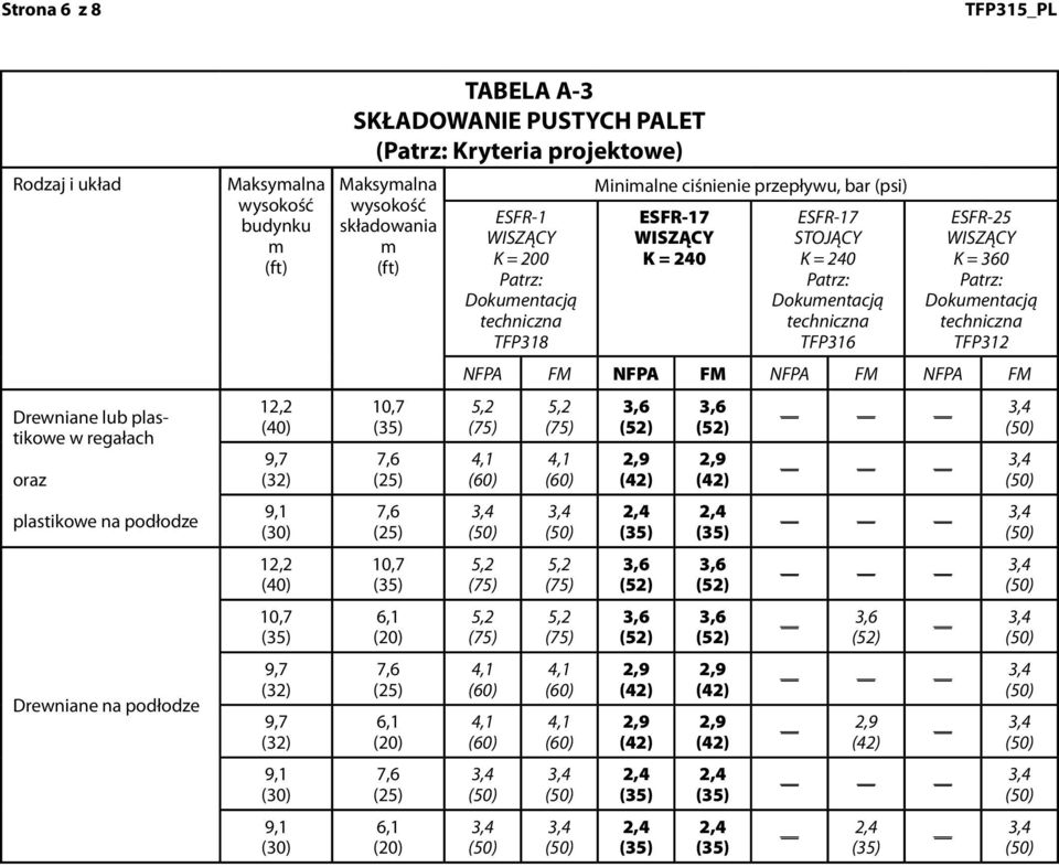 A-3 SKŁADOWANIE PUSTYCH PALET ( Kryteria projektowe) Maksyalna składowania