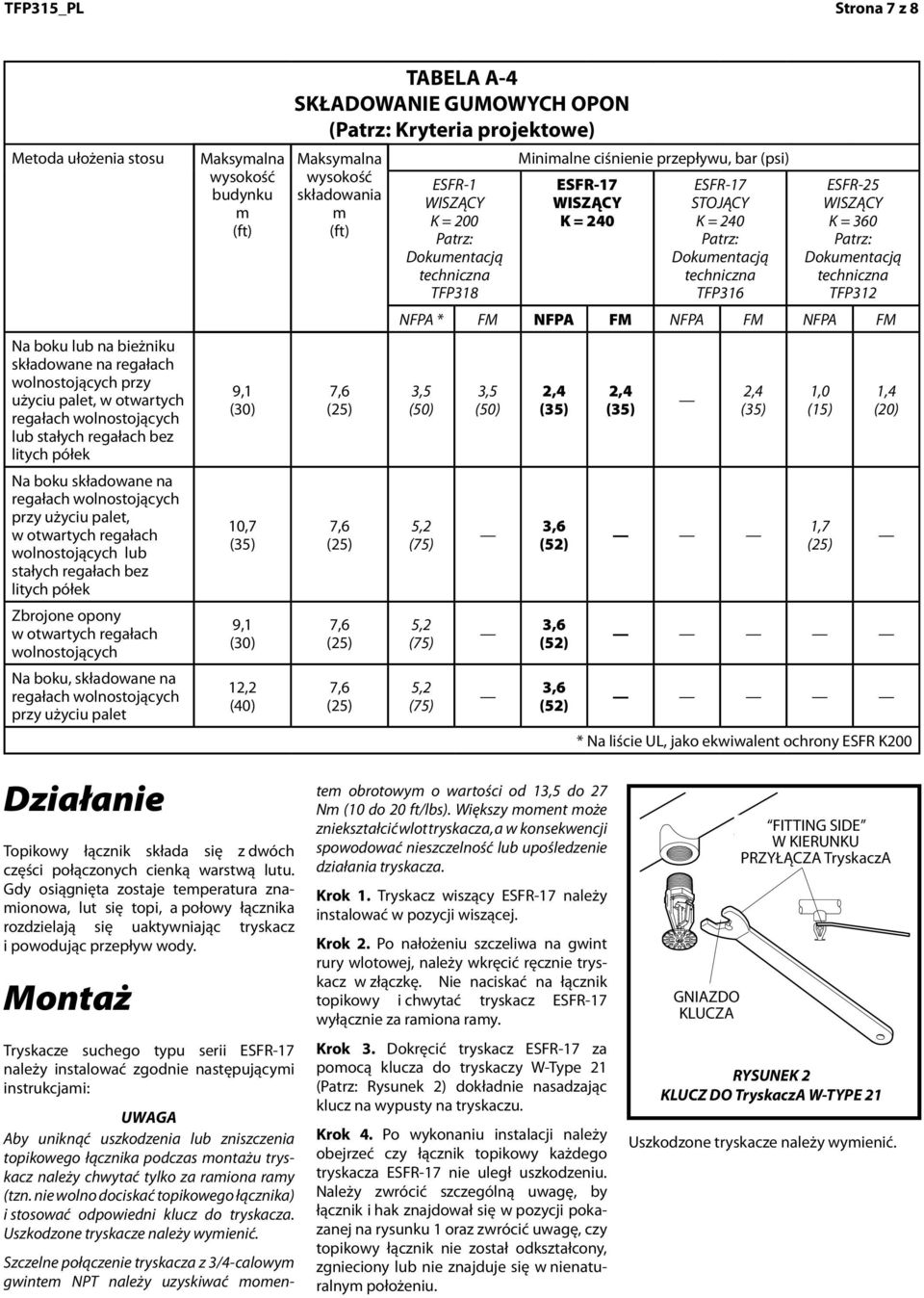 Feet Feet () () PENDENT PENDENT PENDENT UPRIGHT K = 25.2 K = 14.0 K = 16.8 K = 16.