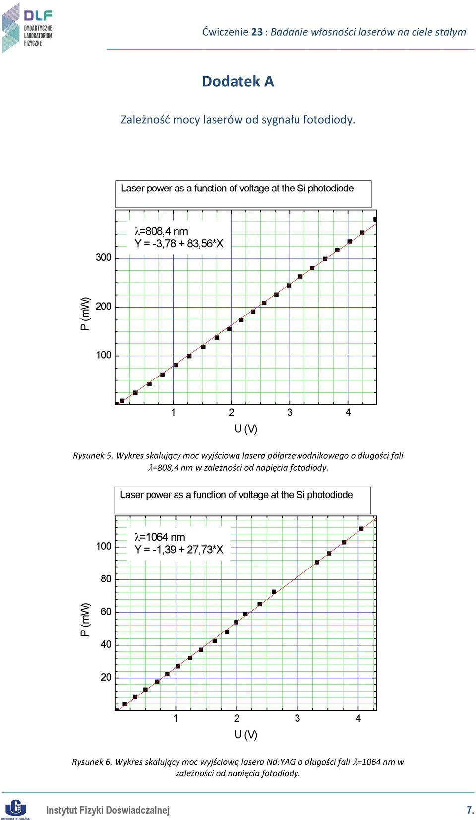 Wykres skalujący moc wyjściową lasera półprzewodnikowego o długości fali λ=808,4 nm w zależności od napięcia fotodiody.