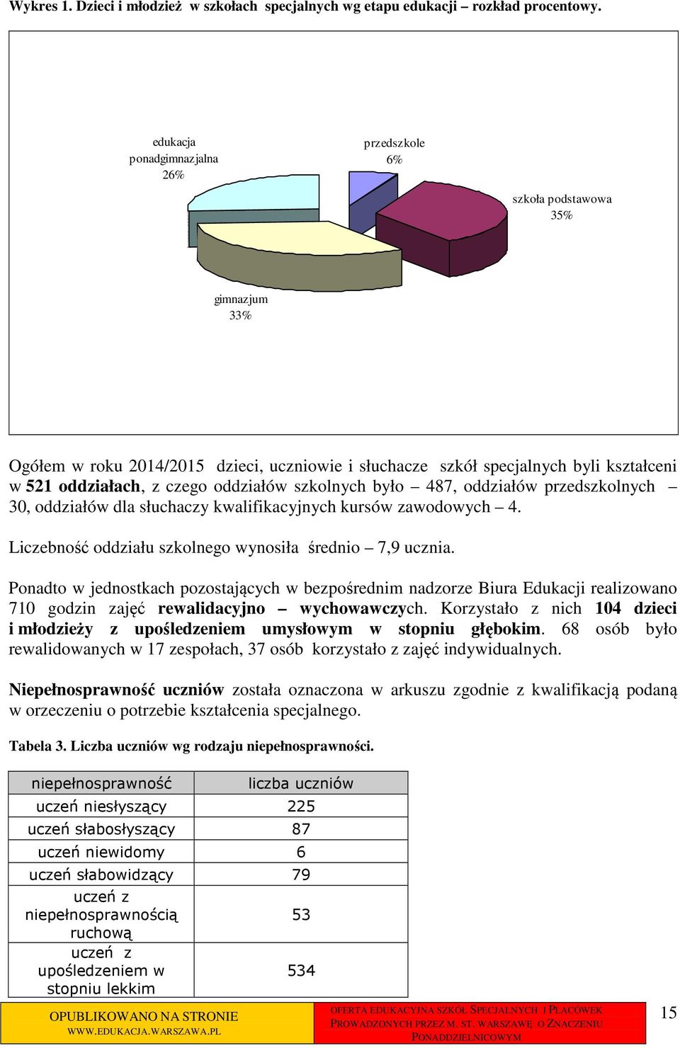 oddziałów szkolnych było 487, oddziałów przedszkolnych 30, oddziałów dla słuchaczy kwalifikacyjnych kursów zawodowych 4. Liczebność oddziału szkolnego wynosiła średnio 7,9 ucznia.