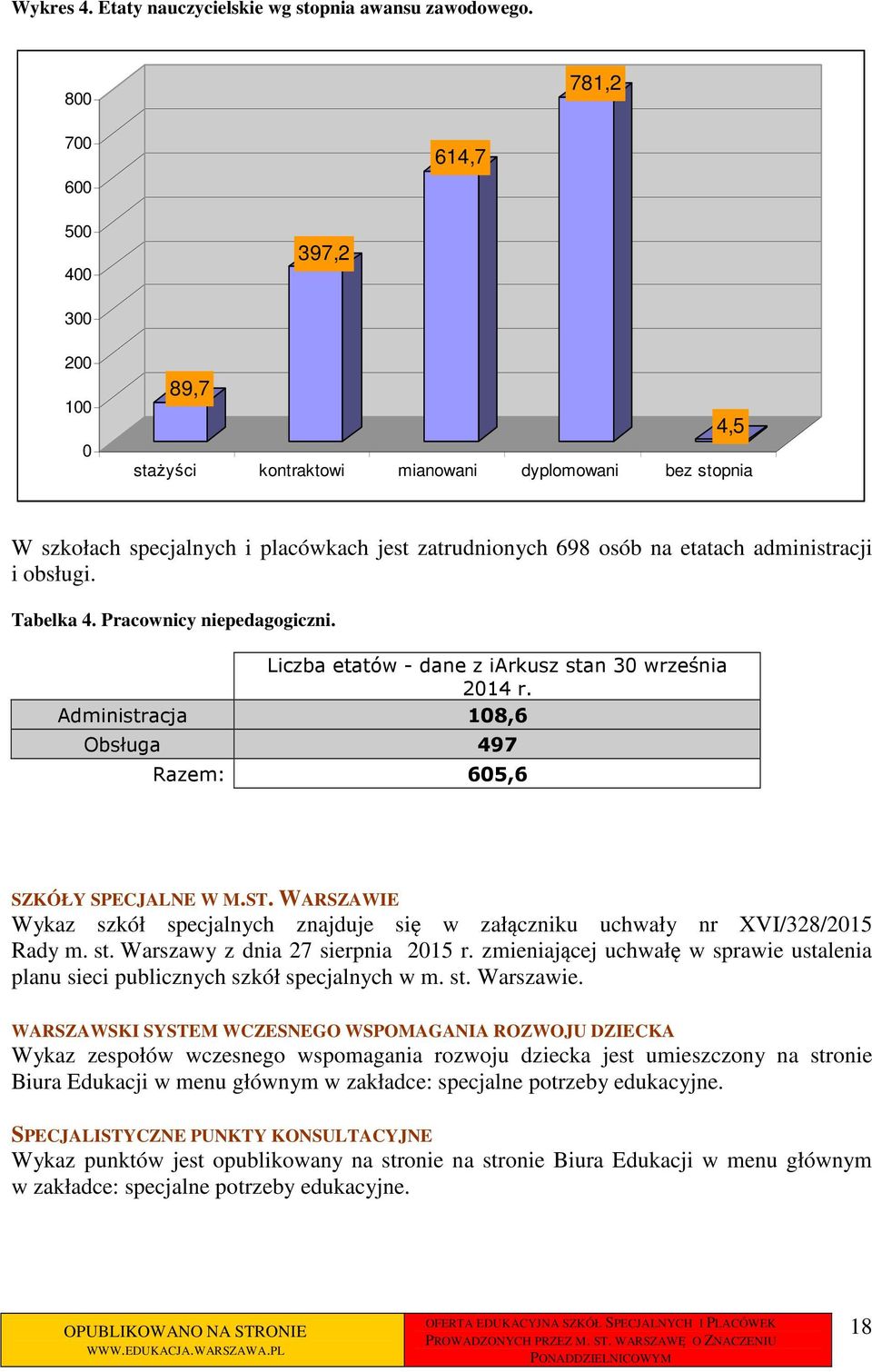 administracji i obsługi. Tabelka 4. Pracownicy niepedagogiczni. Liczba etatów - dane z iarkusz stan 30 września 2014 r. Administracja 108,6 Obsługa 497 Razem: 605,6 SZKÓŁY SPECJALNE W M.ST.