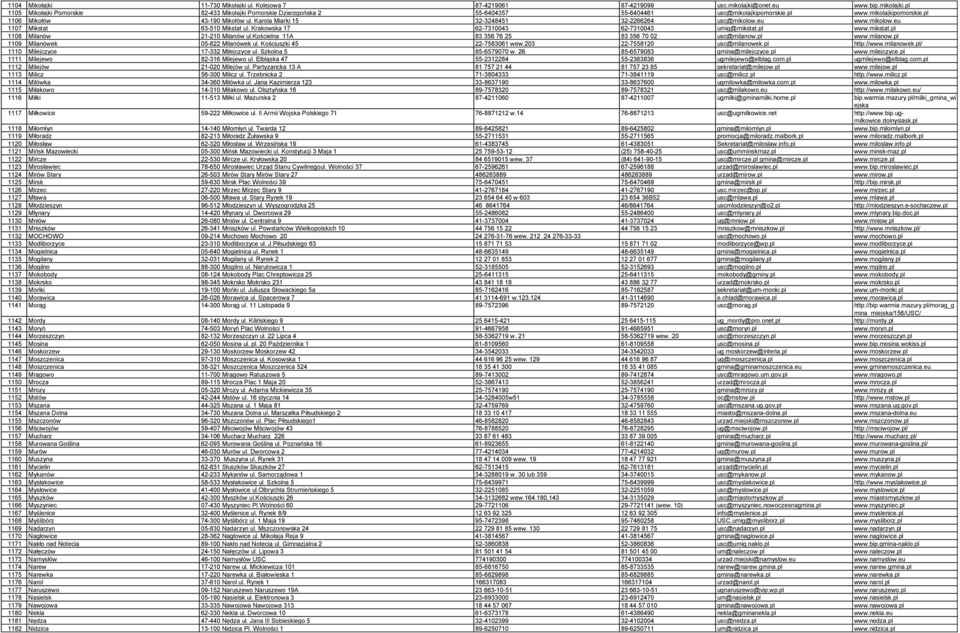 Krakowska 17 62-7310043 62-7310043 umig@mikstat.pl www.mikstat.pl 1108 Milanów 21-210 Milanów ul.kościelna 11A 83 356 76 25 83 356 70 02 usc@milanow.pl www.milanow.pl 1109 Milanówek 05-822 Milanówek ul.