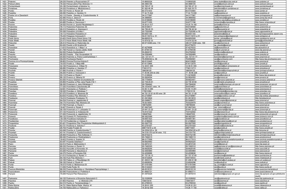 szkolna 1a 22 765 27 18 22 765 27 10 usc@pomiechowek.pl www.pomiechowek.pl 1424 Poniatowa 24-320 Poniatowa ul. Młodzieżowa 2 81 820 48 36 81 820 35 73 sekretariat@um.poniatowa.