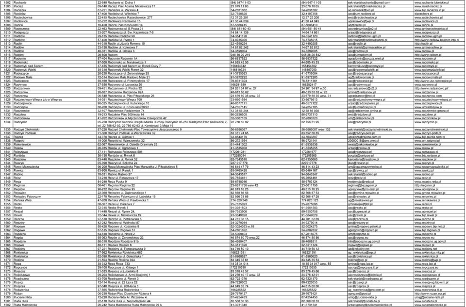 raciazek@wp.pl www.bip.raciazek.lo.pl 1505 Racibórz 47-400 Racibórz ul. Wileńska 7 32-7550620 32-4107358 usc@um.raciborz.pl bipraciborz.