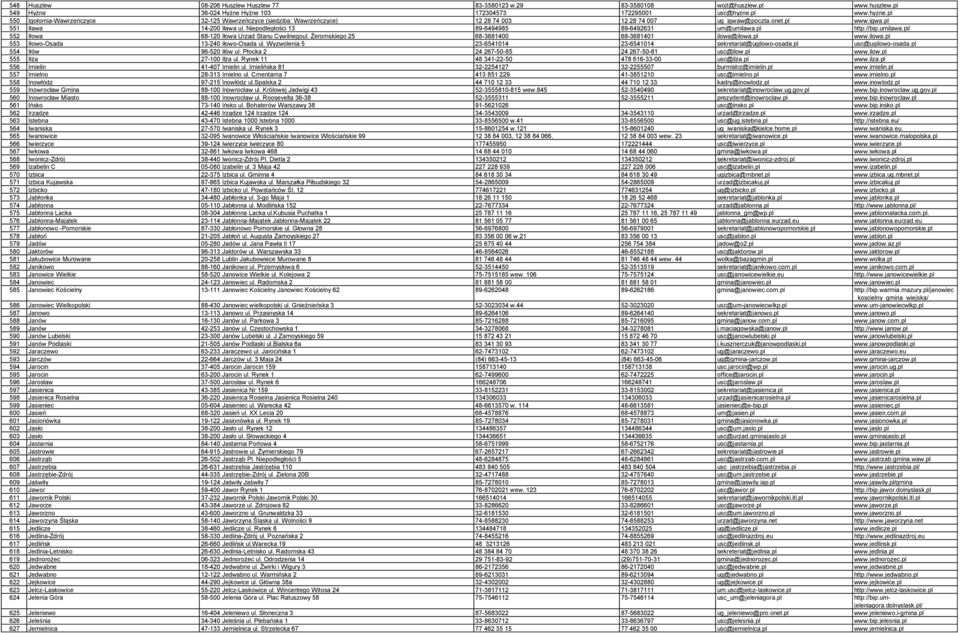 Niepodległości 13 89-6494985 89-6492631 um@umilawa.pl http://bip.umilawa.pl/ 552 Iłowa 68-120 Iłowa Urząd Stanu Cywilnegoul. Żeromskiego 25 68-3681400 68-3681401 ilowa@