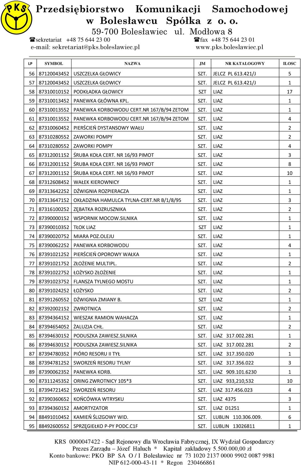 LIAZ 2 63 87310280552 ZAWORKI POMPY SZT. LIAZ 2 64 87310280552 ZAWORKI POMPY SZT. LIAZ 4 65 87312001152 ŚRUBA KOŁA CERT. NR 16/93 PIMOT SZT. LIAZ 3 66 87312001152 ŚRUBA KOŁA CERT. NR 16/93 PIMOT SZT. LIAZ 8 67 87312001152 ŚRUBA KOŁA CERT.