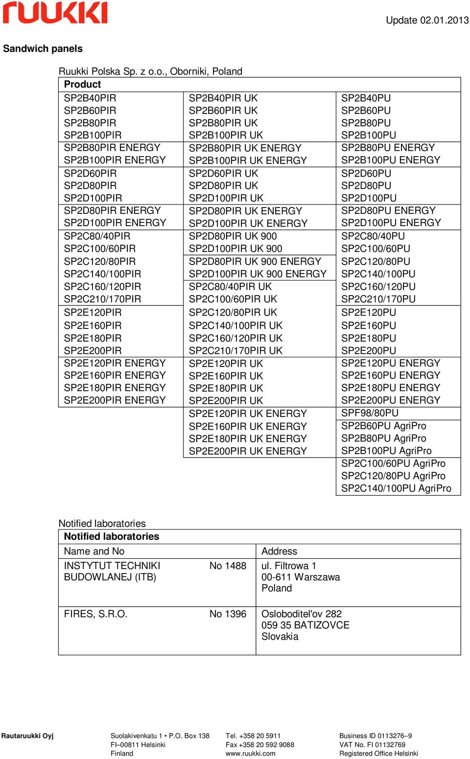 o., Oborniki, Poland Product SP2B40PIR SP2B40PIR UK SP2B40PU SP2B60PIR SP2B60PIR UK SP2B60PU SP2B80PIR SP2B80PIR UK SP2B80PU SP2B100PIR SP2B100PIR UK SP2B100PU SP2B80PIR ENERGY SP2B80PIR UK ENERGY