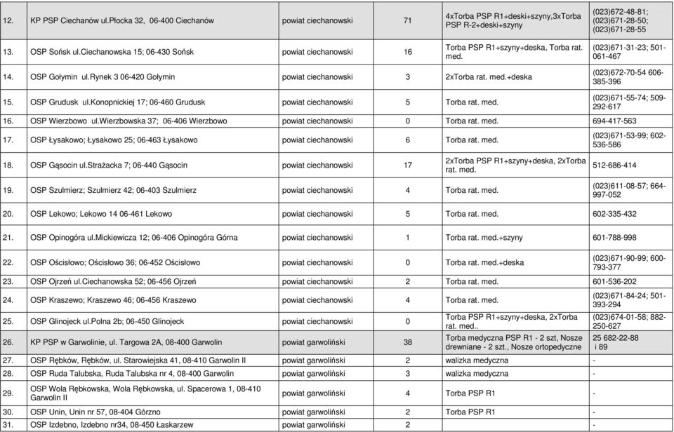 (023)672-48-81; (023)671-28-50; (023)671-28-55 (023)671-31-23; 501-061-467 14. OSP Gołymin ul.rynek 3 06-420 Gołymin powiat ciechanowski 3 2xTorba rat. med.+ (023)672-70-54 606-385-396 15.