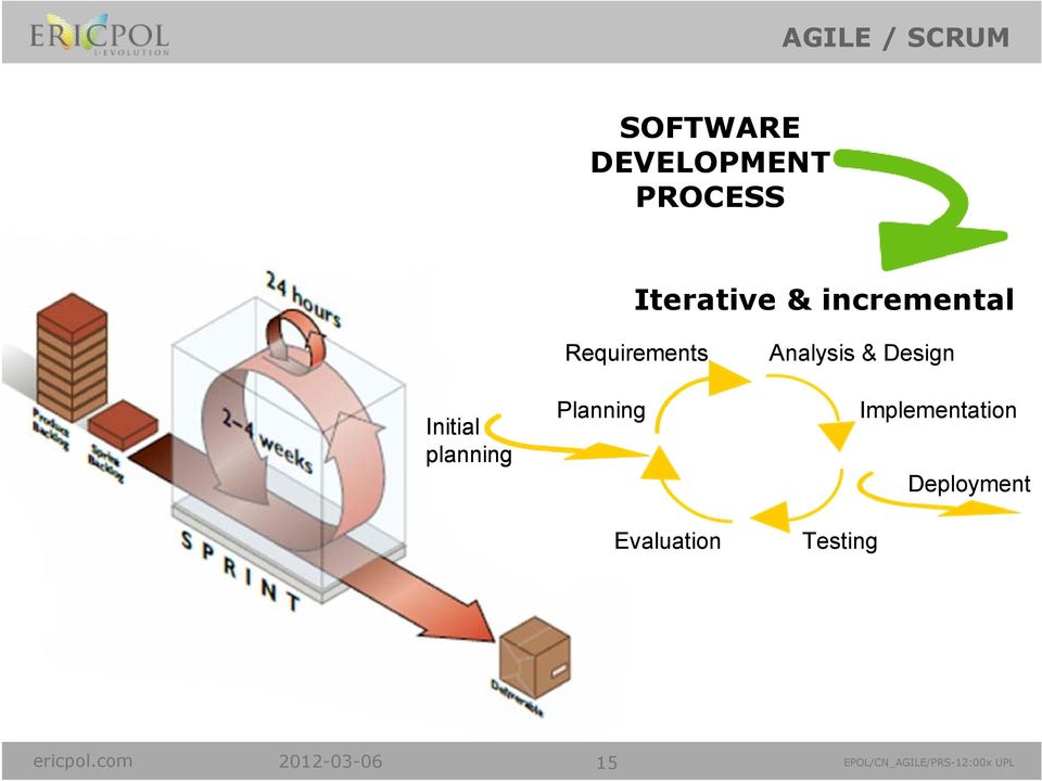 Evaluation Analysis & Design Implementation Deployment