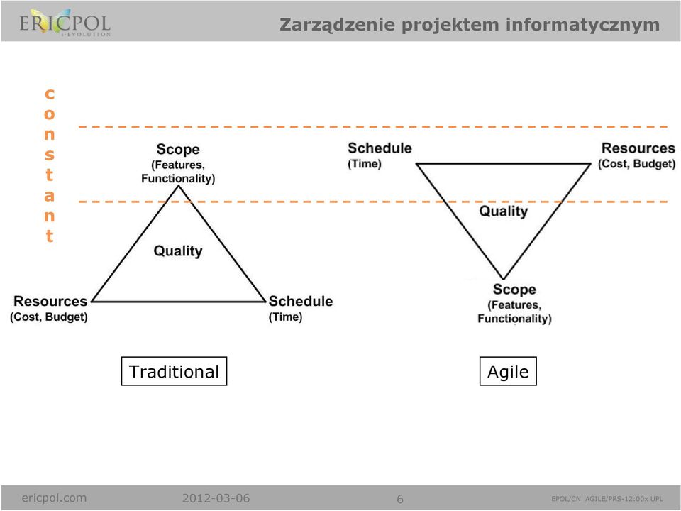 Traditional Agile ericpol.