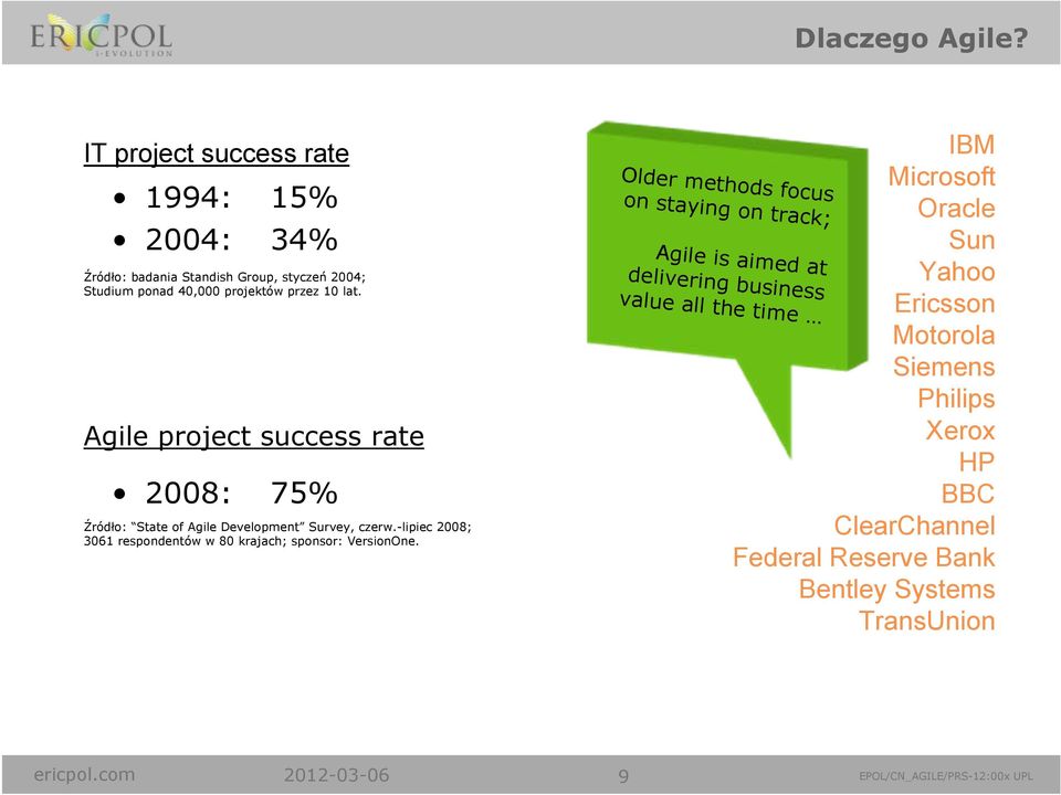 Agile project success rate 2008: 75% Źródło: State of Agile Development Survey, czerw.