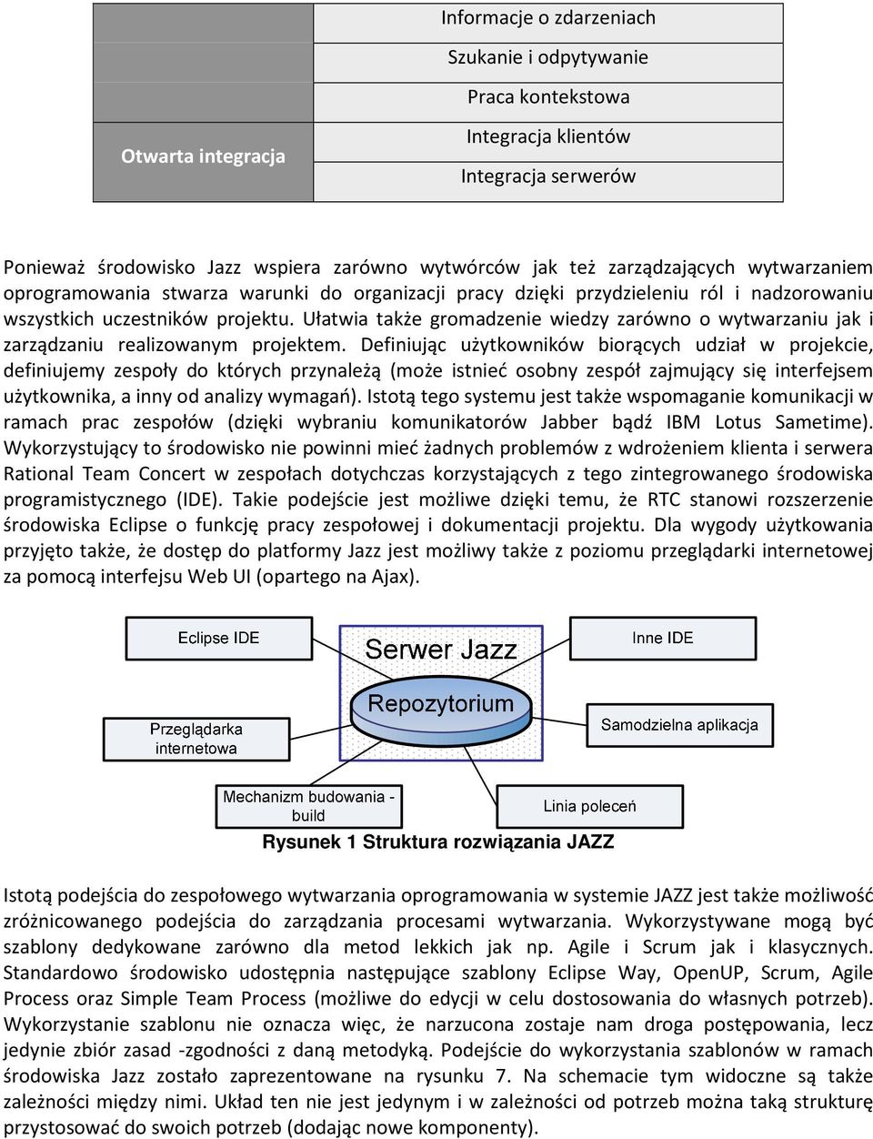 Ułatwia także gromadzenie wiedzy zarówno o wytwarzaniu jak i zarządzaniu realizowanym projektem.