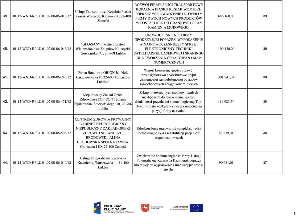 NOWYCH PRODUKTÓW W POSTACI KOSTKI GRANIOWEJ ORAZ KAMIENIA MUROWEGO. 686 160,00 39 40. 01.12-WND-RPLU.01.02.