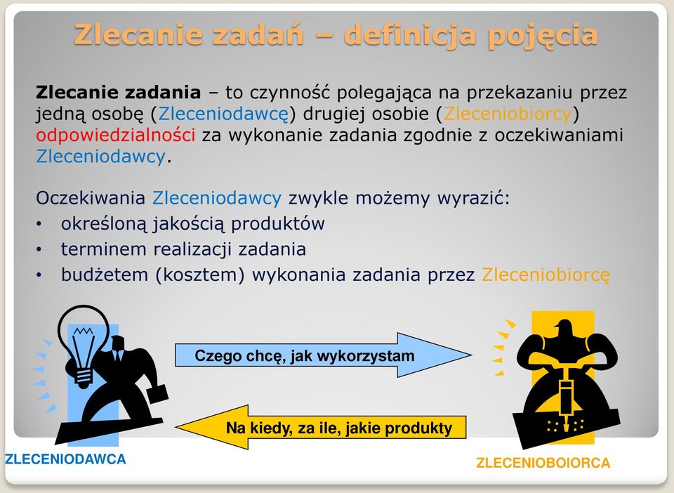 Oczekiwania Zleceniodawcy zwykle możemy wyrazić: określoną jakością produktów terminem realizacji zadania budżetem