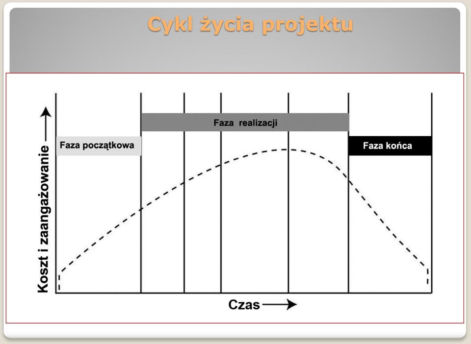 projektu