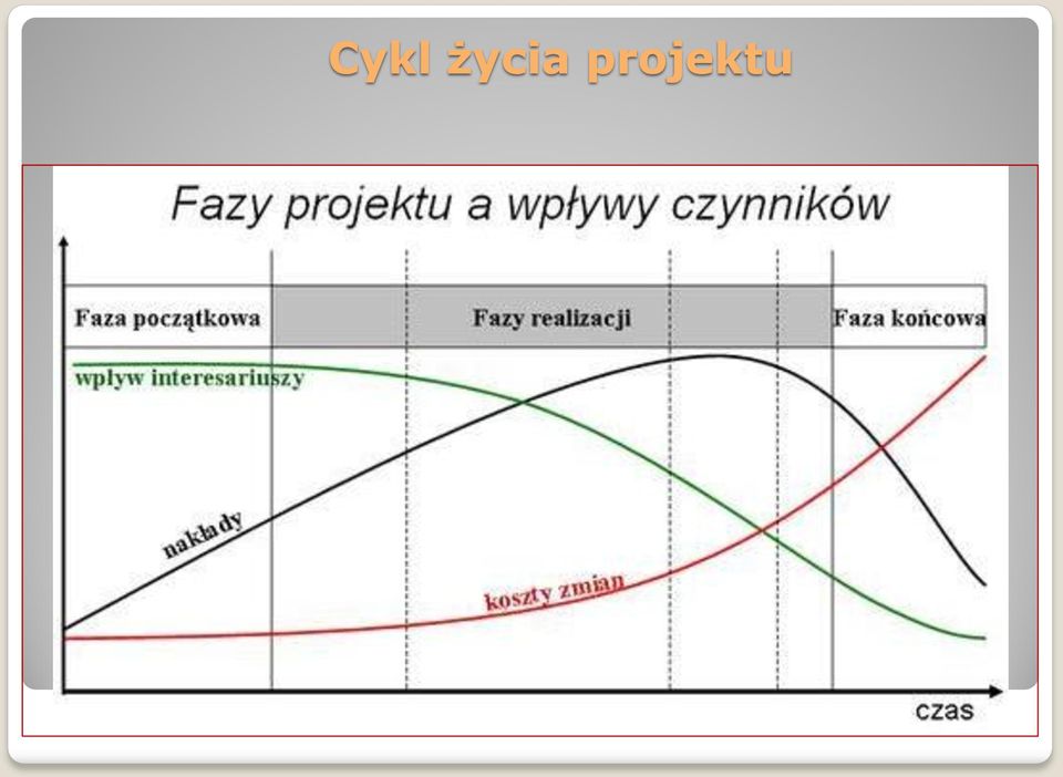 projektu