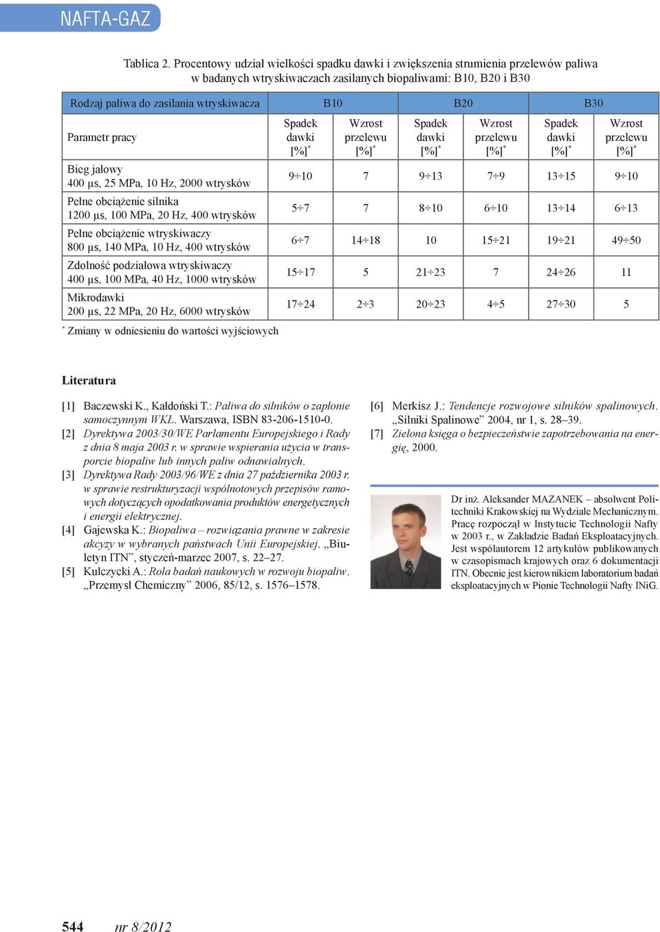 Parametr pracy Bieg jałowy 400 µs, 25 MPa, 10 Hz, 2000 wtrysków Pełne obciążenie silnika 1200 µs, 100 MPa, 20 Hz, 400 wtrysków Pełne obciążenie wtryskiwaczy 800 µs, 140 MPa, 10 Hz, 400 wtrysków