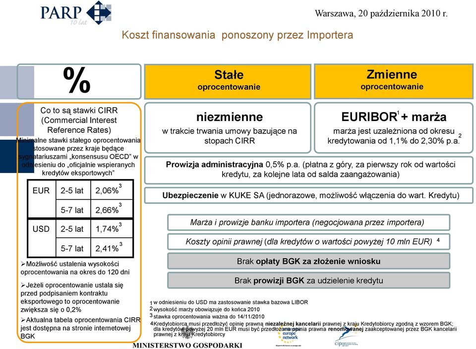 konsensusu OECD w odniesieniu do oficjalnie wspieranych kredytów eksportowych EUR 2-5 lat 2,06% 5-7 lat 2,66% USD 2-5 lat 1,74% 5-7 lat 2,41% Możliwość ustalenia wysokości oprocentowania na okres do