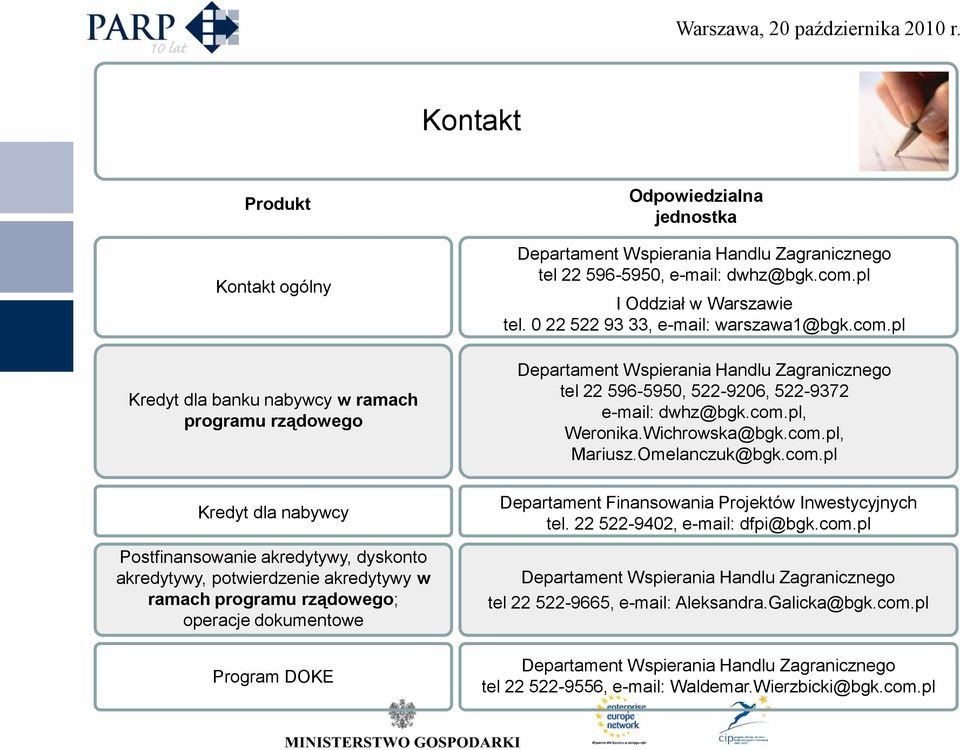 0 22 522 93 33, e-mail: warszawa1@bgk.com.pl Departament Wspierania Handlu Zagranicznego tel 22 596-5950, 522-9206, 522-9372 e-mail: dwhz@bgk.com.pl, Weronika.Wichrowska@bgk.com.pl, Mariusz.