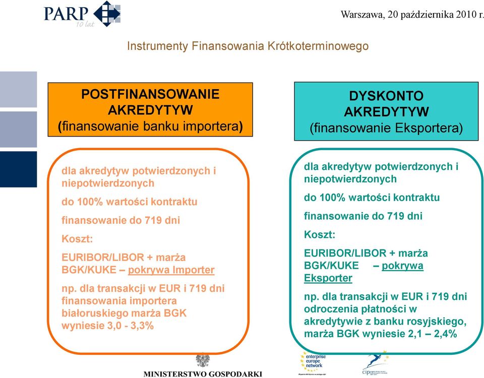dla transakcji w EUR i 719 dni finansowania importera białoruskiego marża BGK wyniesie 3,0-3,3% dla akredytyw potwierdzonych i niepotwierdzonych do 100% wartości