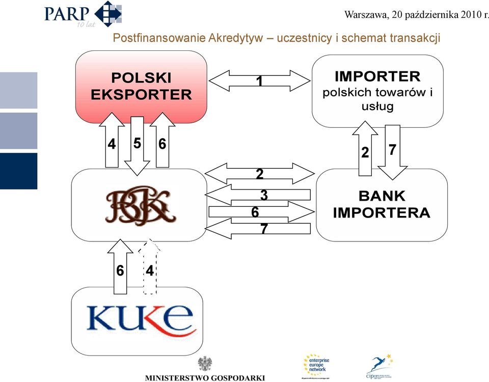 POLSKI EKSPORTER 1 IMPORTER polskich