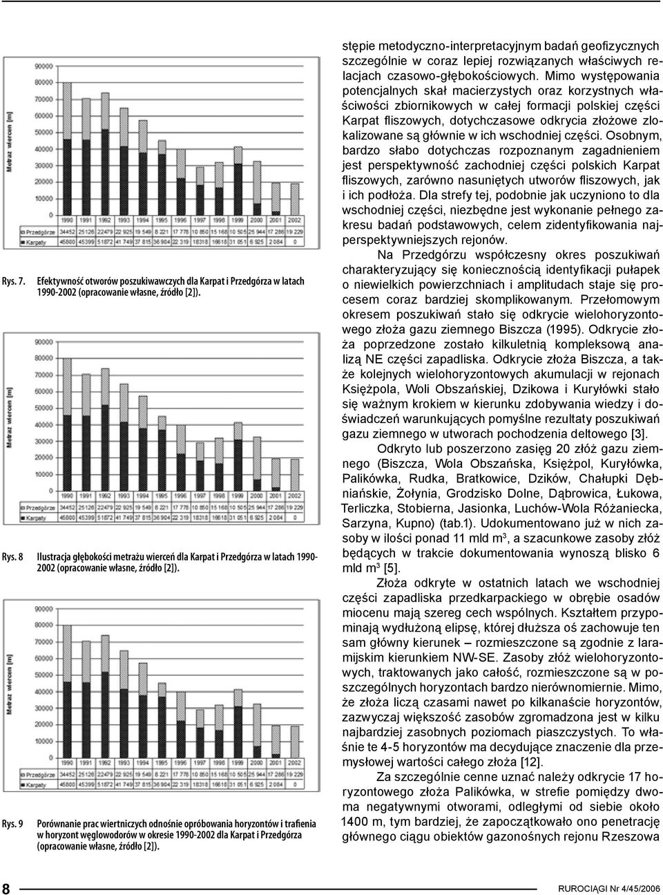 9 Porównanie prac wiertniczych odnośnie opróbowania horyzontów i trafienia w horyzont węglowodorów w okresie 1990-2002 dla Karpat i Przedgórza (opracowanie własne, źródło [2]).