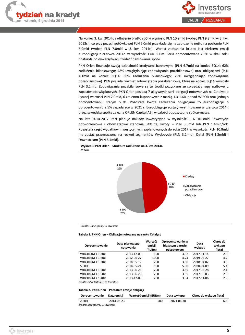 5% w skali roku posłużyła do dywersyfikacji źródeł finansowania spółki. PKN Orlen finansuje swoją działalność kredytami bankowymi (PLN 6.