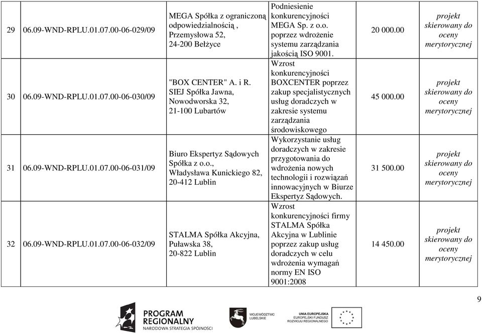 Wzrost BOXCENTER poprzez zakup specjalistycznych usług doradczych w zakresie systemu zarządzania środowiskowego Wykorzystanie usług doradczych w zakresie przygotowania do wdroŝenia nowych technologii