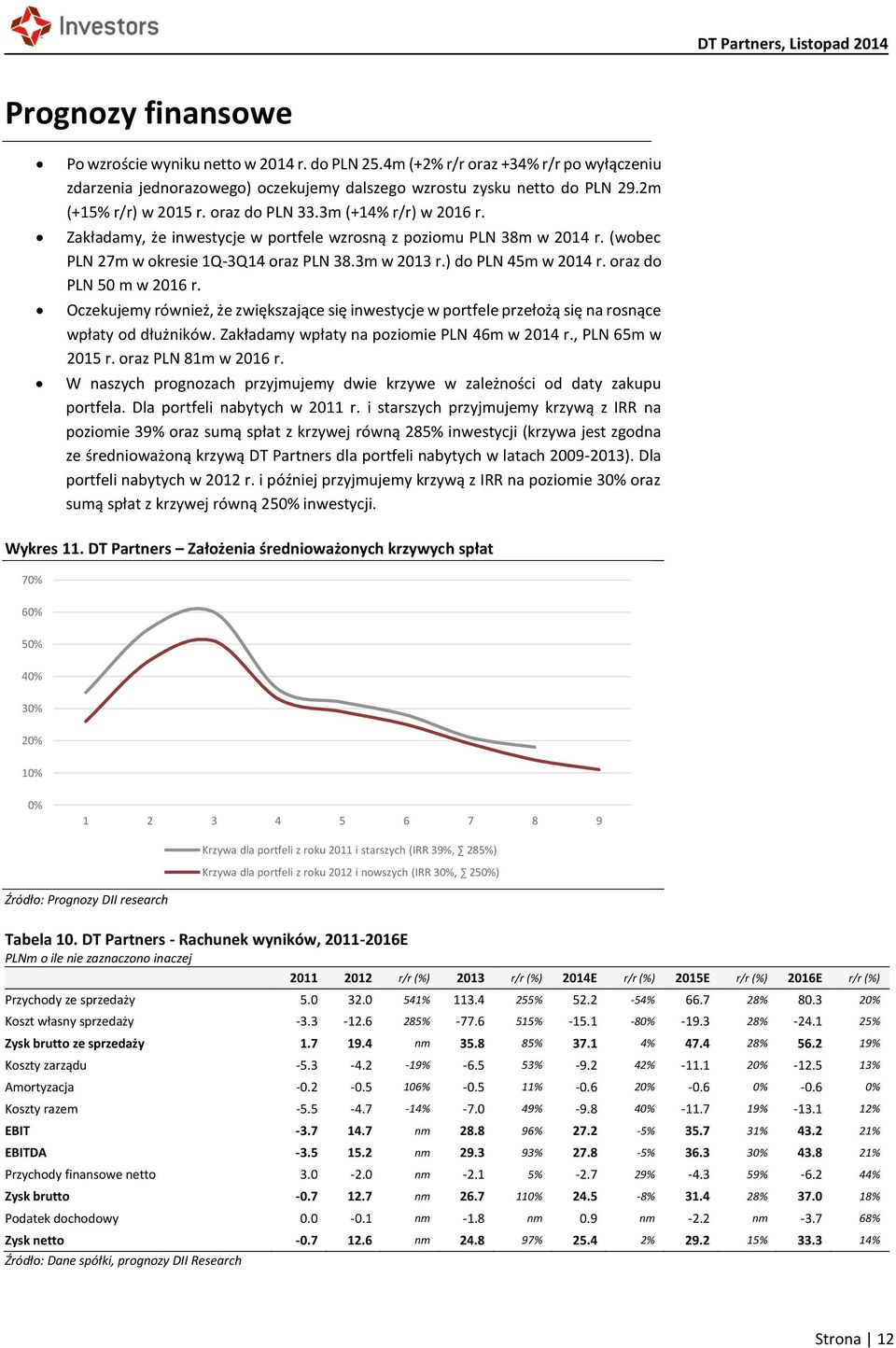 ) do PLN 45m w 2014 r. oraz do PLN 50 m w 2016 r. Oczekujemy również, że zwiększające się inwestycje w portfele przełożą się na rosnące wpłaty od dłużników.