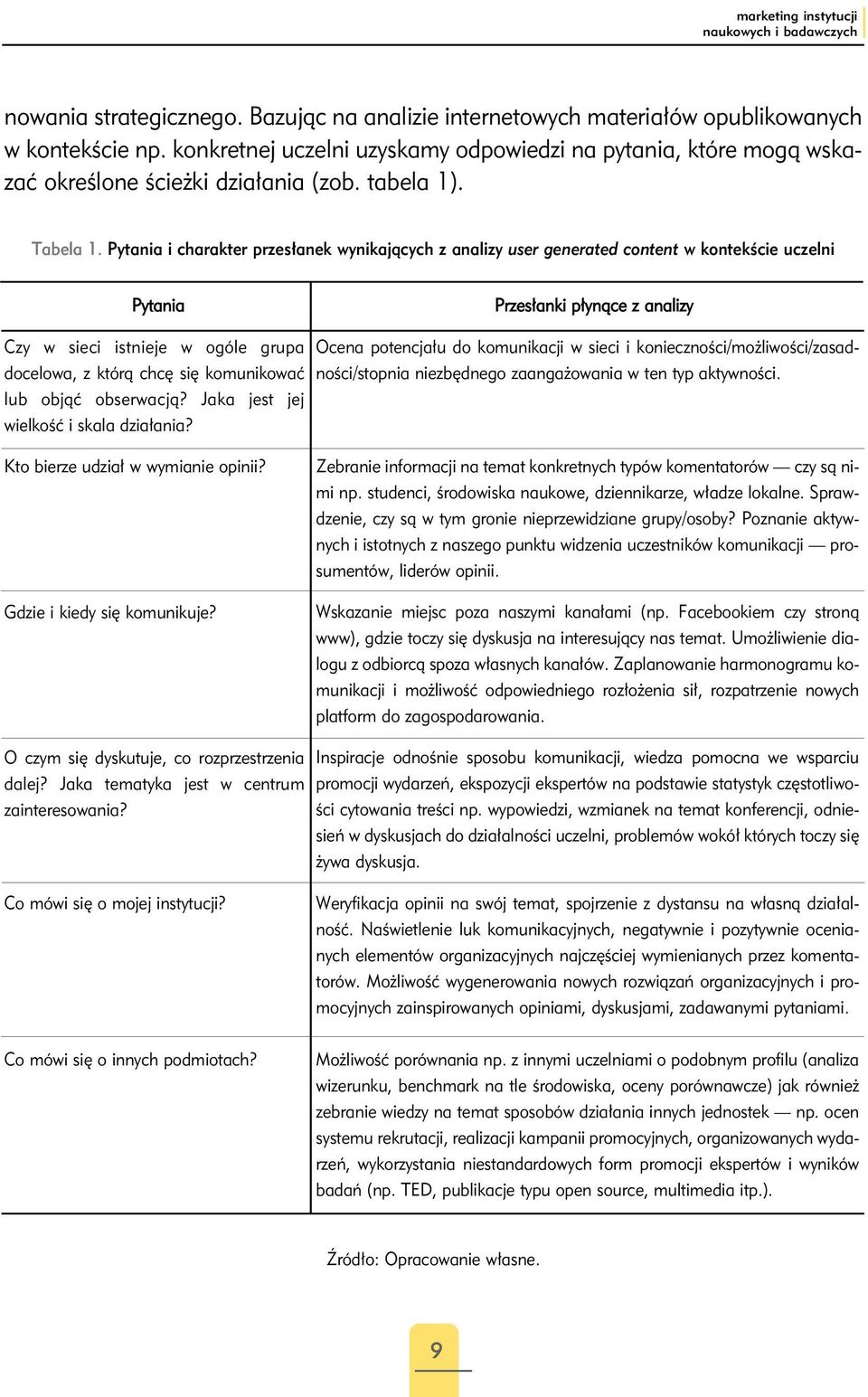 Pytania i charakter przesłanek wynikających z analizy user generated content w kontekście uczelni Pytania Czy w sieci istnieje w ogóle grupa docelowa, z którą chcę się komunikować lub objąć