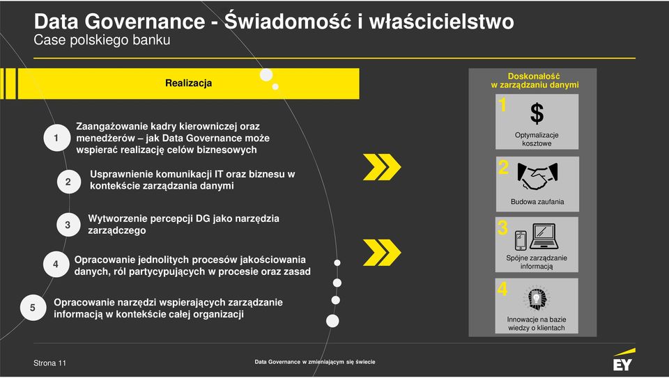 Budowa zaufania 3 Wytworzenie percepcji DG jako narzędzia zarządczego 3 5 4 Opracowanie jednolitych procesów jakościowania danych, ról partycypujących w procesie oraz