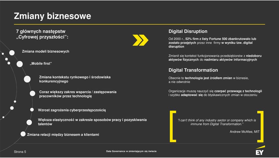 digital disruption Zmienił się kontekst funkcjonowania przedsiębiorstw z niedoboru aktywów fizycznych do nadmiaru aktywów informacyjnych Digital Transformation Obecnie to technologia jest źródłem