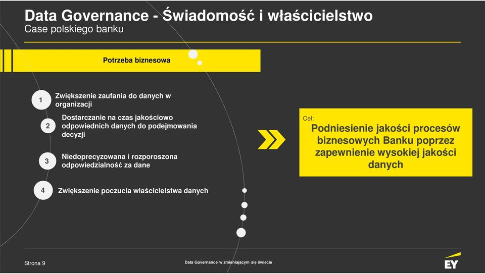 decyzji Niedoprecyzowana i rozporoszona odpowiedzialność za dane Cel: Podniesienie jakości procesów