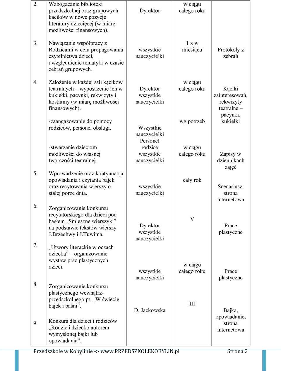 Założenie w każdej sali kącików teatralnych wyposażenie ich w kukiełki, pacynki, rekwizyty i kostiumy (w miarę możliwości finansowych). -zaangażowanie do pomocy rodziców, personel obsługi.