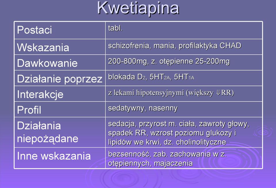 otępienne 25-200mg blokada D2, D, 5HT2A 2A,, 5HT1A z lekami hipotensyjnymi (większy RR) sedatywny, nasenny