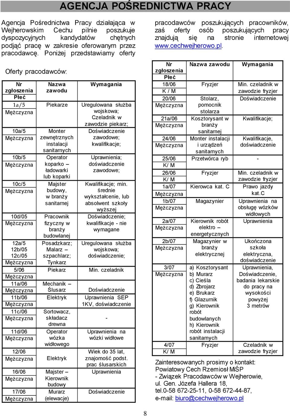 instalacji sanitarnych Doświadczenie zawodowe; kwalifikacje; 10b/5 Operator koparko ładowarki lub koparki 10c/5 Majster budowy, w branży sanitarnej 10d/05 Pracownik fizyczny w branży budowlanej 12a/5