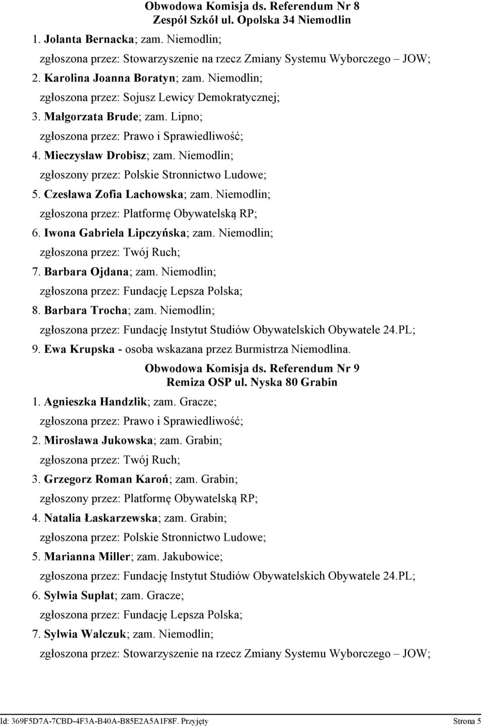 Niemodlin; zgłoszona przez: Fundację Instytut Studiów Obywatelskich Obywatele 24.PL; 9. Ewa Krupska - osoba wskazana przez Burmistrza Niemodlina. 1. Agnieszka Handzlik; zam. Gracze; 2.