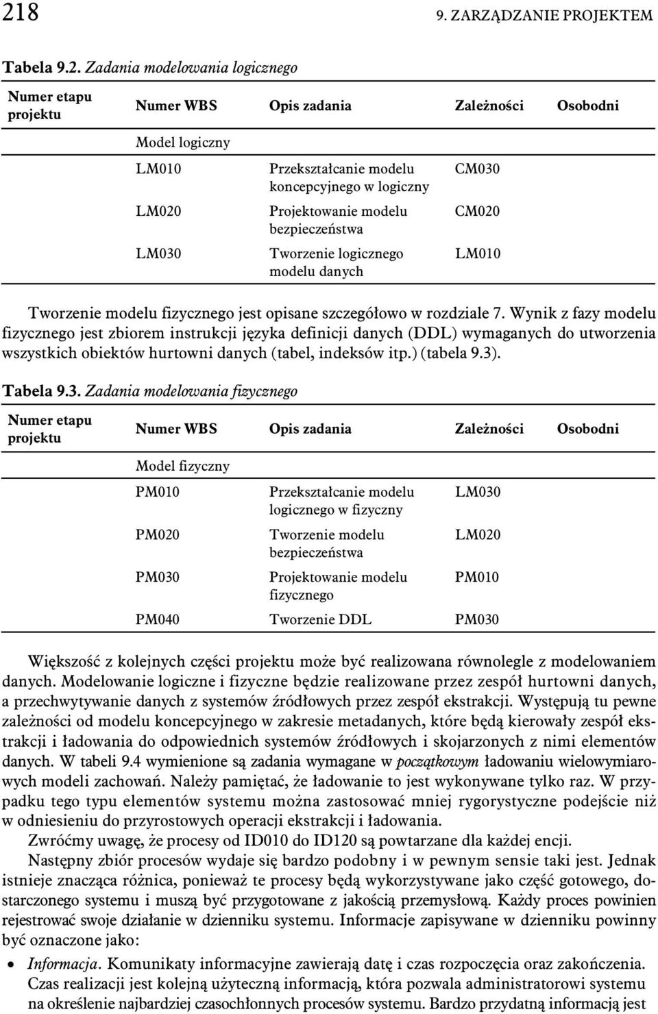 Wynik z fazy modelu fizycznego jest zbiorem instrukcji j zyka definicji danych (DDL) wymaganych do utworzenia wszystkich obiektów hurtowni danych (tabel, indeksów itp.) (tabela 9.3)