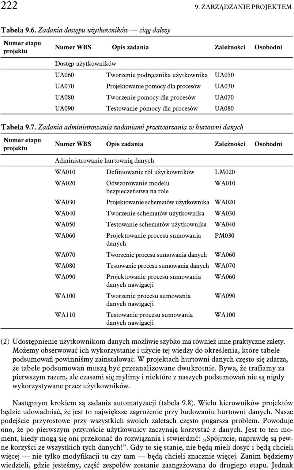 dla procesów UA030 UA080 Tworzenie pomocy dla procesów UA070