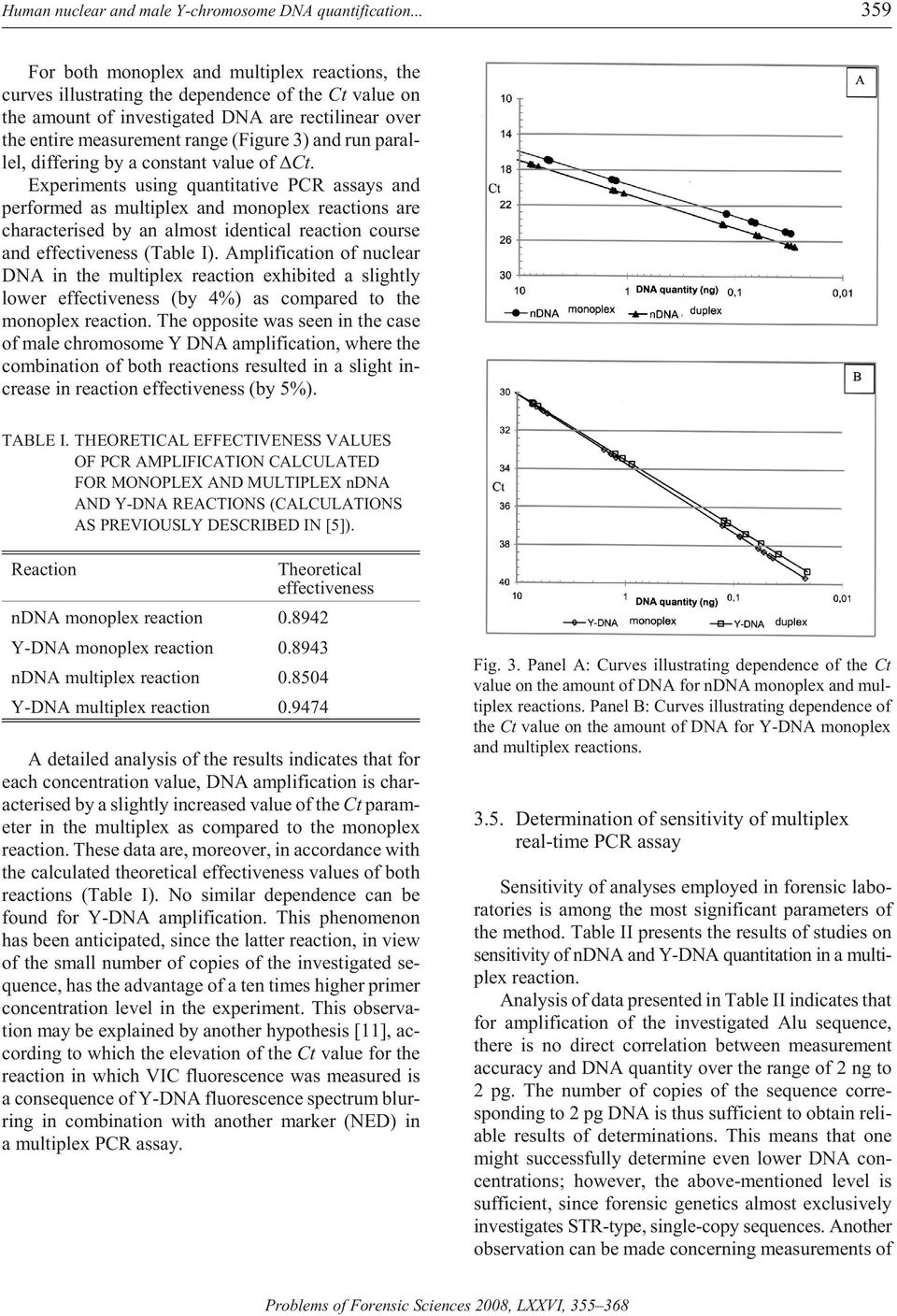 ment range (Fig ure 3) and run par al - lel, dif fer ing by a con stant value of Ct.